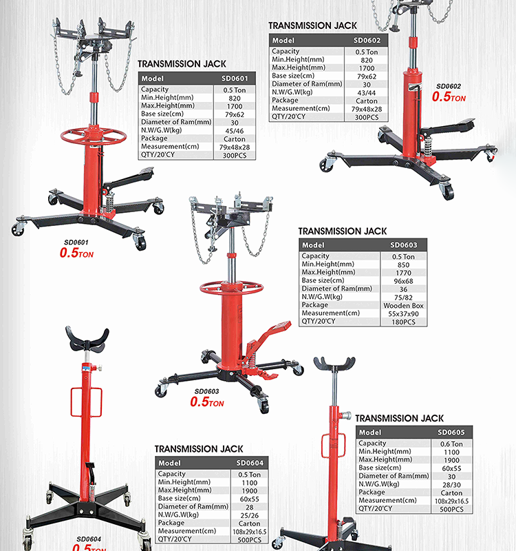 Model：SD0601