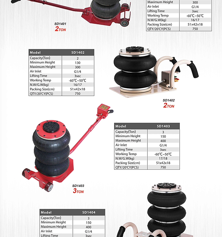Model：SD1401