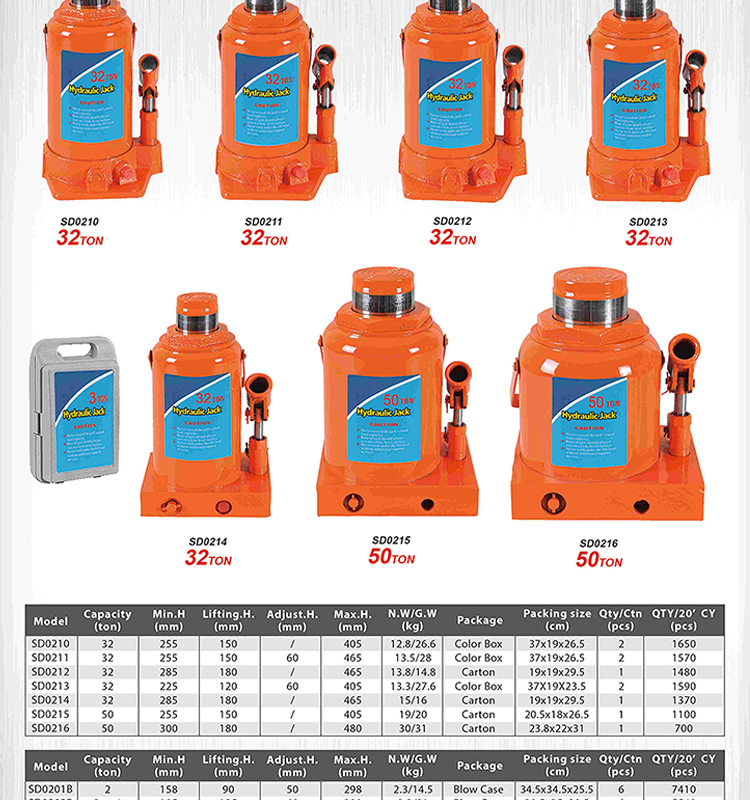 Model：SD0210